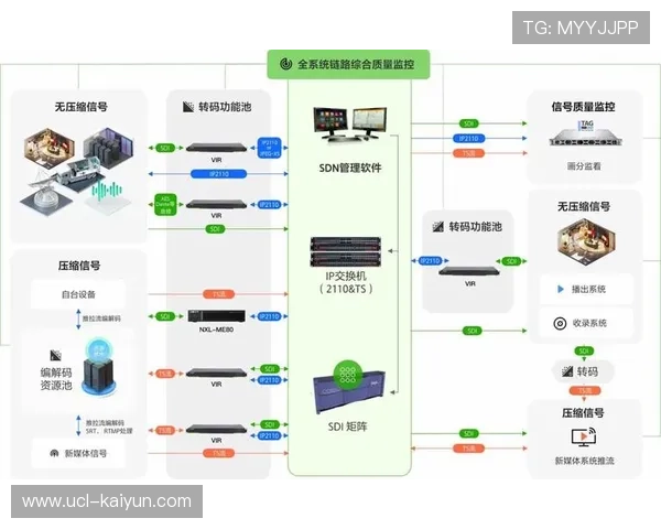IP化信号调度架构取代基带 系统集成复杂度明显下降