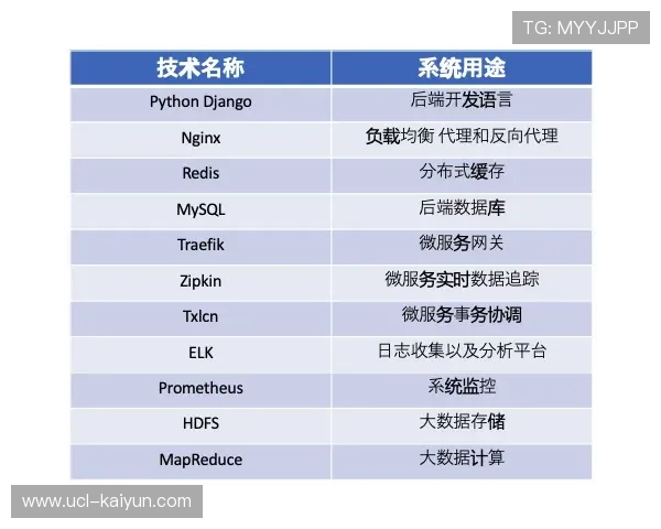 自动写作技术发展历程：从Quakebot到NBA战报生成